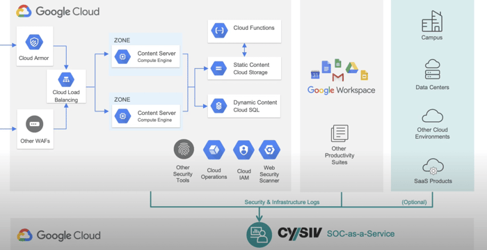 Cysiv SOC-as-a-Service for Google Cloud